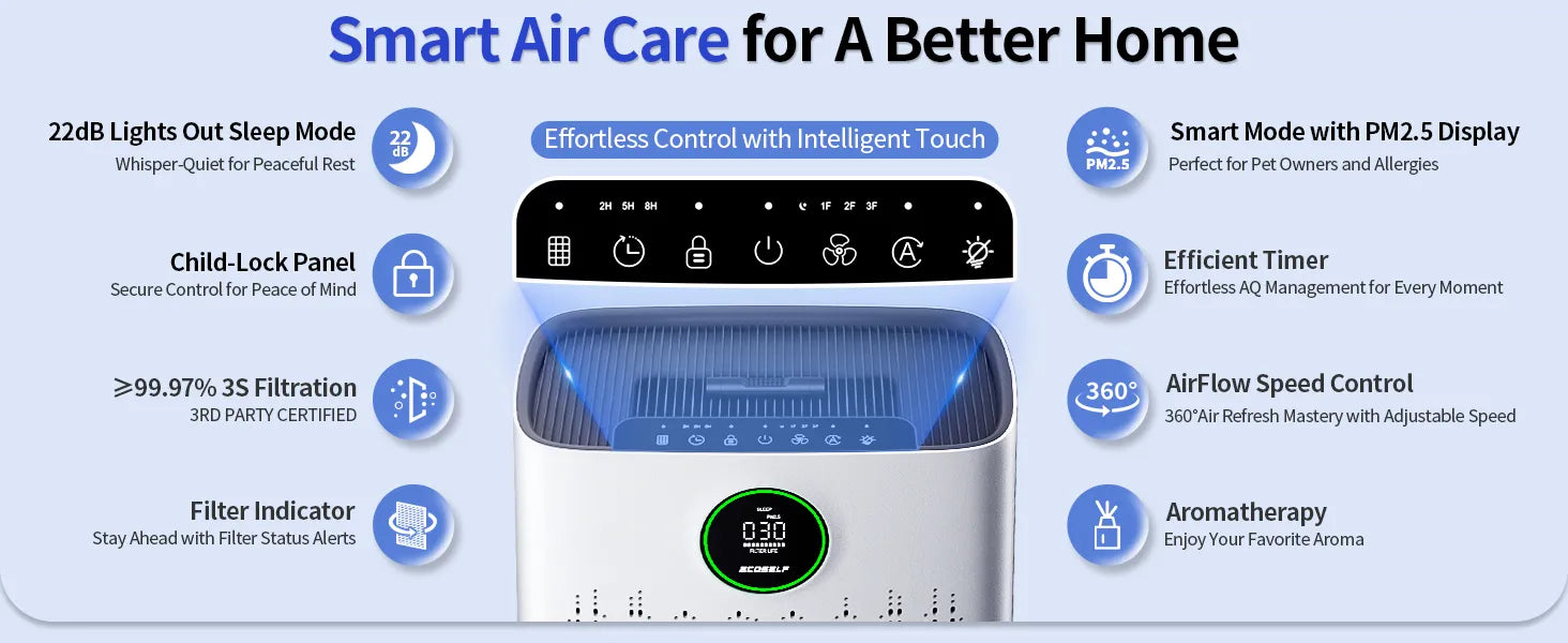 Ecoself Air Purifiers for Home Large Room, with Smart Mode & PM2.5 Air Quality Display, 22dB Sleep Mode & Aromatherapy,Cover Up to 1295 Ftยฒ with 2X Powerful Purification & 360ยฐAir Outlet,HAP603, Bright White