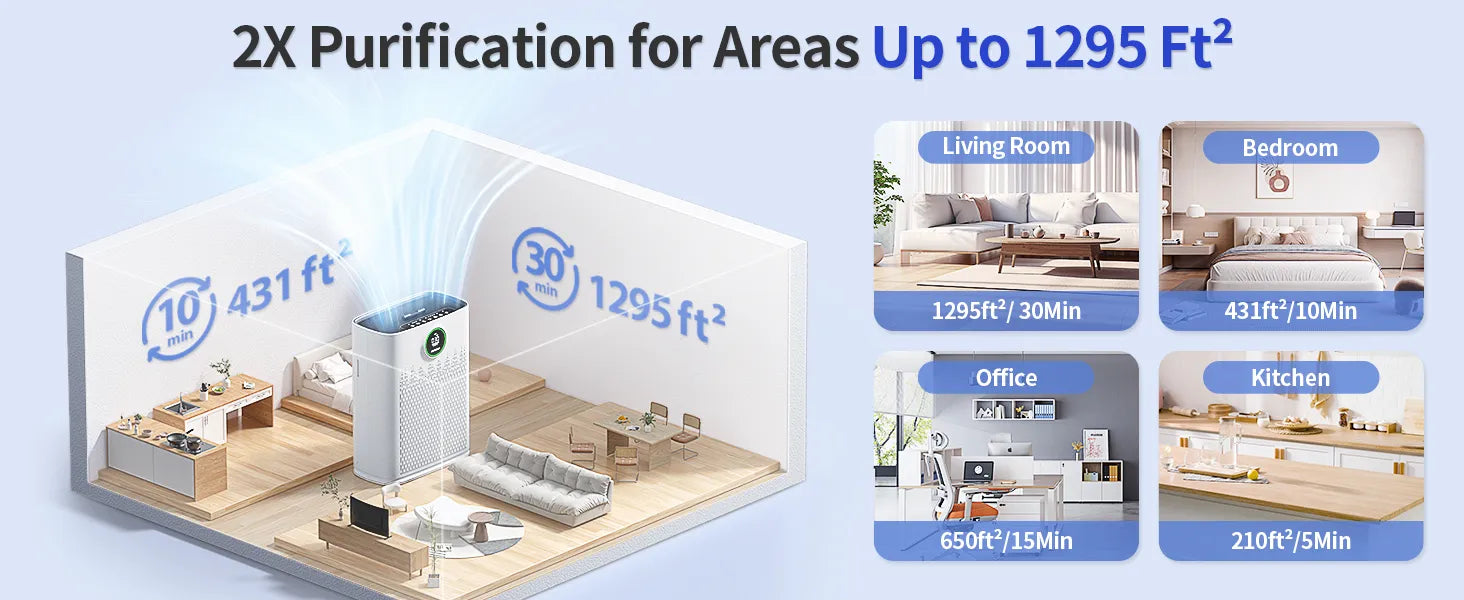 Ecoself Air Purifiers for Home Large Room, with Smart Mode & PM2.5 Air Quality Display, 22dB Sleep Mode & Aromatherapy,Cover Up to 1295 Ftยฒ with 2X Powerful Purification & 360ยฐAir Outlet,HAP603, Bright White