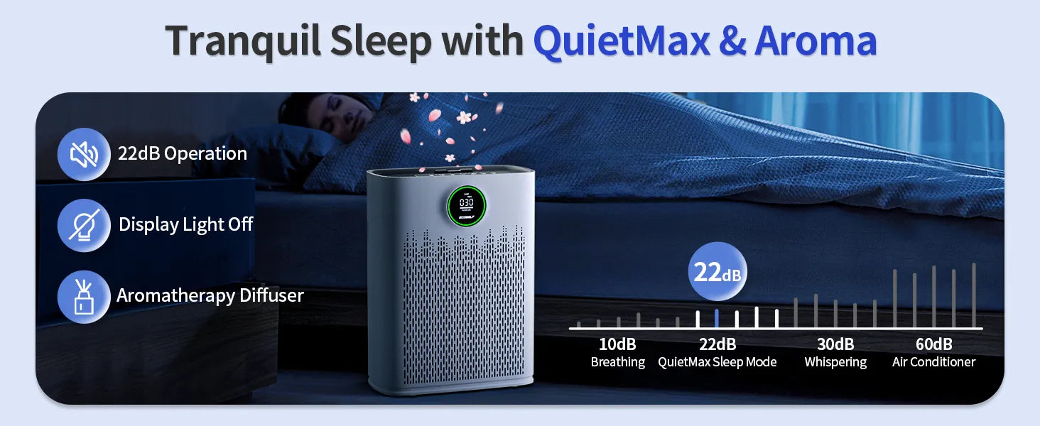 Ecoself Air Purifiers for Home Large Room, with Smart Mode & PM2.5 Air Quality Display, 22dB Sleep Mode & Aromatherapy,Cover Up to 1295 Ftยฒ with 2X Powerful Purification & 360ยฐAir Outlet,HAP603, Bright White