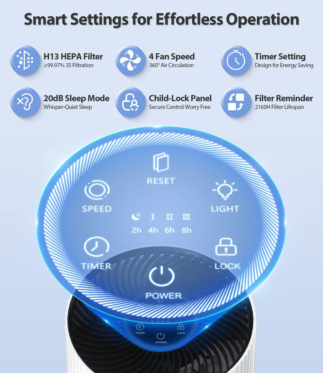Air Purifiers for Home Large Room with 20dB Sleep Mode, 360° Air Intake & Outlet, HEPA Air Purifier for Bedroom Pets Cover Up to 1500 Ft²,Air Cleaner with 7 Color Light, HAP604,White