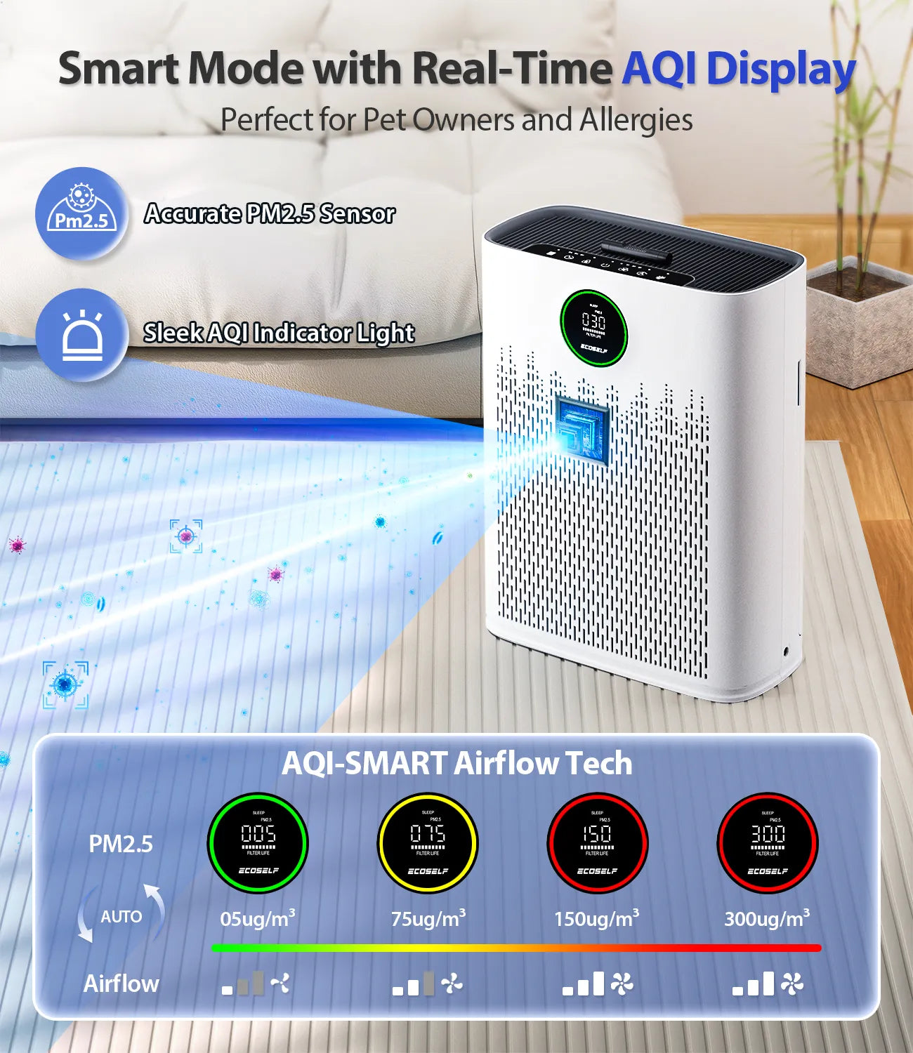 Ecoself Air Purifiers for Home Large Room, with Smart Mode & PM2.5 Air Quality Display, 22dB Sleep Mode & Aromatherapy,Cover Up to 1295 Ft² with 2X Powerful Purification & 360°Air Outlet,HAP603, Bright White
