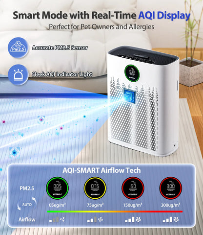 Ecoself Air Purifiers for Home Large Room, with Smart Mode & PM2.5 Air Quality Display, 22dB Sleep Mode & Aromatherapy,Cover Up to 1295 Ft² with 2X Powerful Purification & 360°Air Outlet,HAP603, Bright White