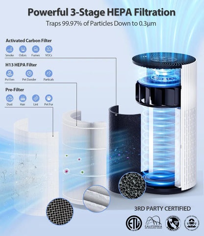 Air Purifiers for Home Large Room with 20dB Sleep Mode, 360° Air Intake & Outlet, HEPA Air Purifier for Bedroom Pets Cover Up to 1500 Ft²,Air Cleaner with 7 Color Light, HAP604,White