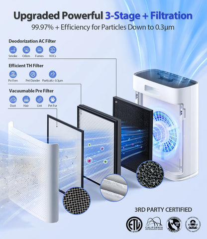 Ecoself Air Purifiers for Home Large Room, with Smart Mode & PM2.5 Air Quality Display, 22dB Sleep Mode & Aromatherapy,Cover Up to 1295 Ft² with 2X Powerful Purification & 360°Air Outlet,HAP603, Bright White