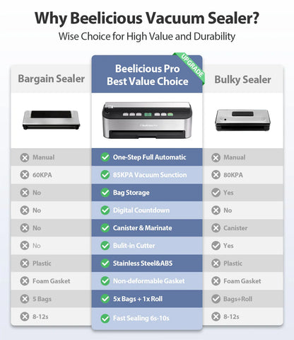 Vacuum Sealer Machine, Beelicious 85KPA Fully Automatic 8-IN-1 Food Sealer with Bags Storage, Build-in Cutter, Moist Mode, Air Suction Hose