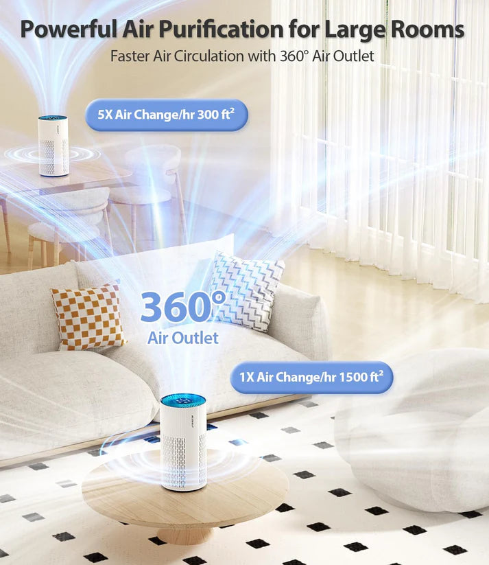 Air Purifiers for Home Large Room with 20dB Sleep Mode, 360° Air Intake & Outlet, HEPA Air Purifier for Bedroom Pets Cover Up to 1500 Ft²,Air Cleaner with 7 Color Light, HAP604,White