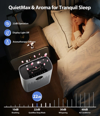 Ecoself Air Purifiers for Home Large Room, with Smart Mode & PM2.5 Air Quality Display, 22dB Sleep Mode & Aromatherapy,Cover Up to 1295 Ft² with 2X Powerful Purification & 360°Air Outlet,HAP603, Bright White